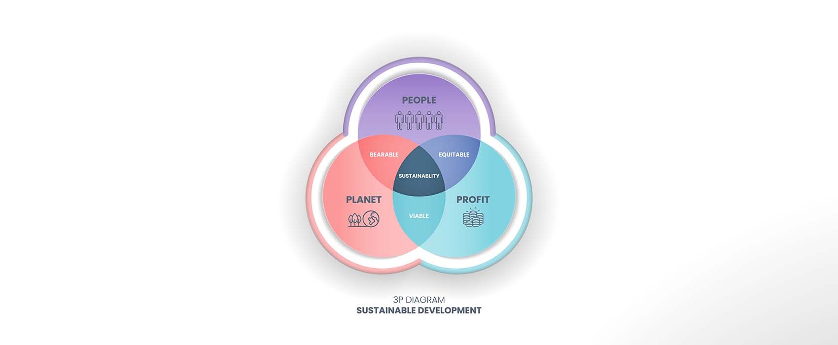 Workshop – Von der Ist-Analyse zum Soll-Zustand